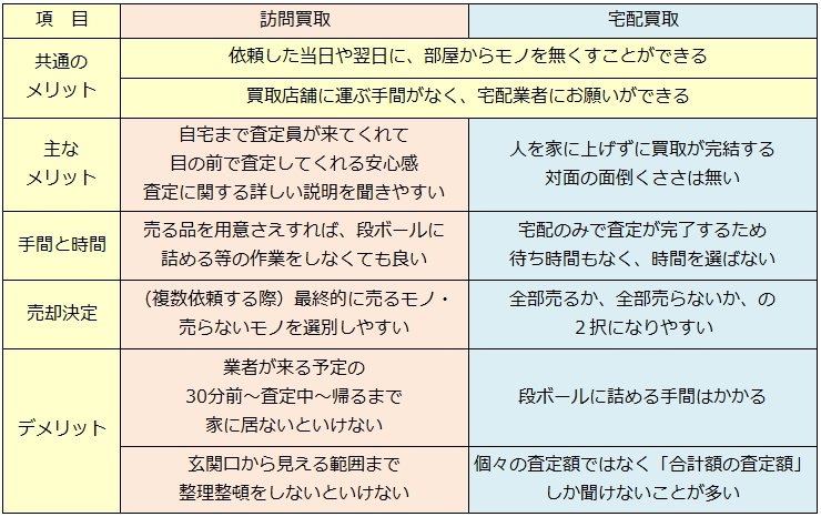 ブランド買取・茨城県で高価買取・高額査定で選ぶならココ!